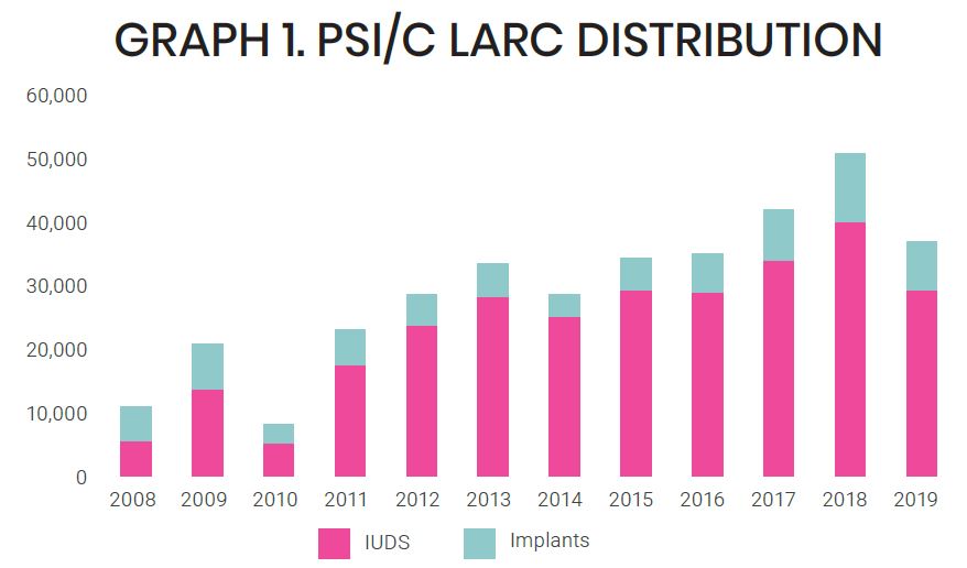 graph1-larc-distribution.jpg